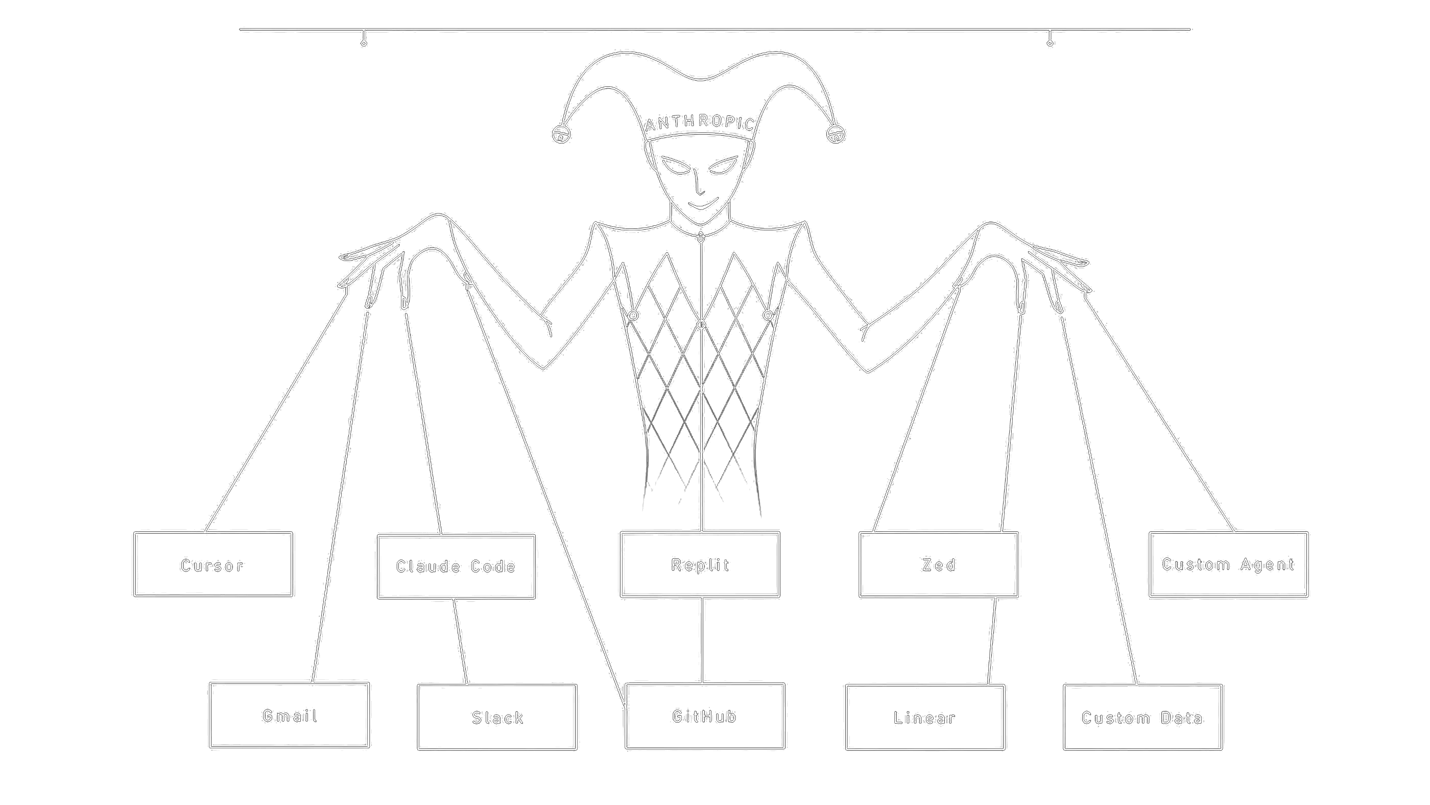 Anthropic as a puppeteer connecting agent tools and data products.